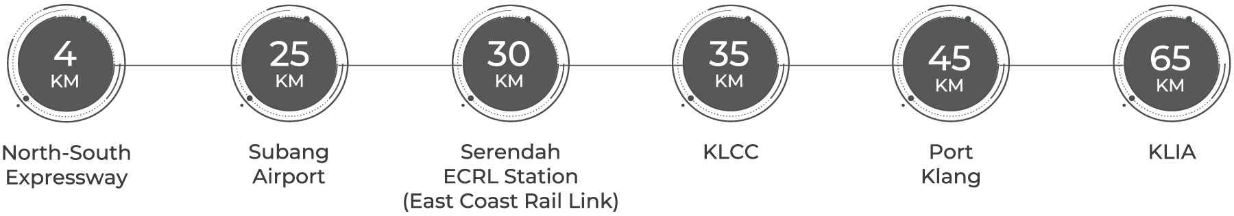 Elmina Business Park 2