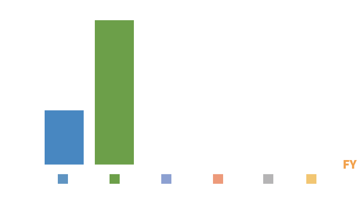 Fatal Accident Rate